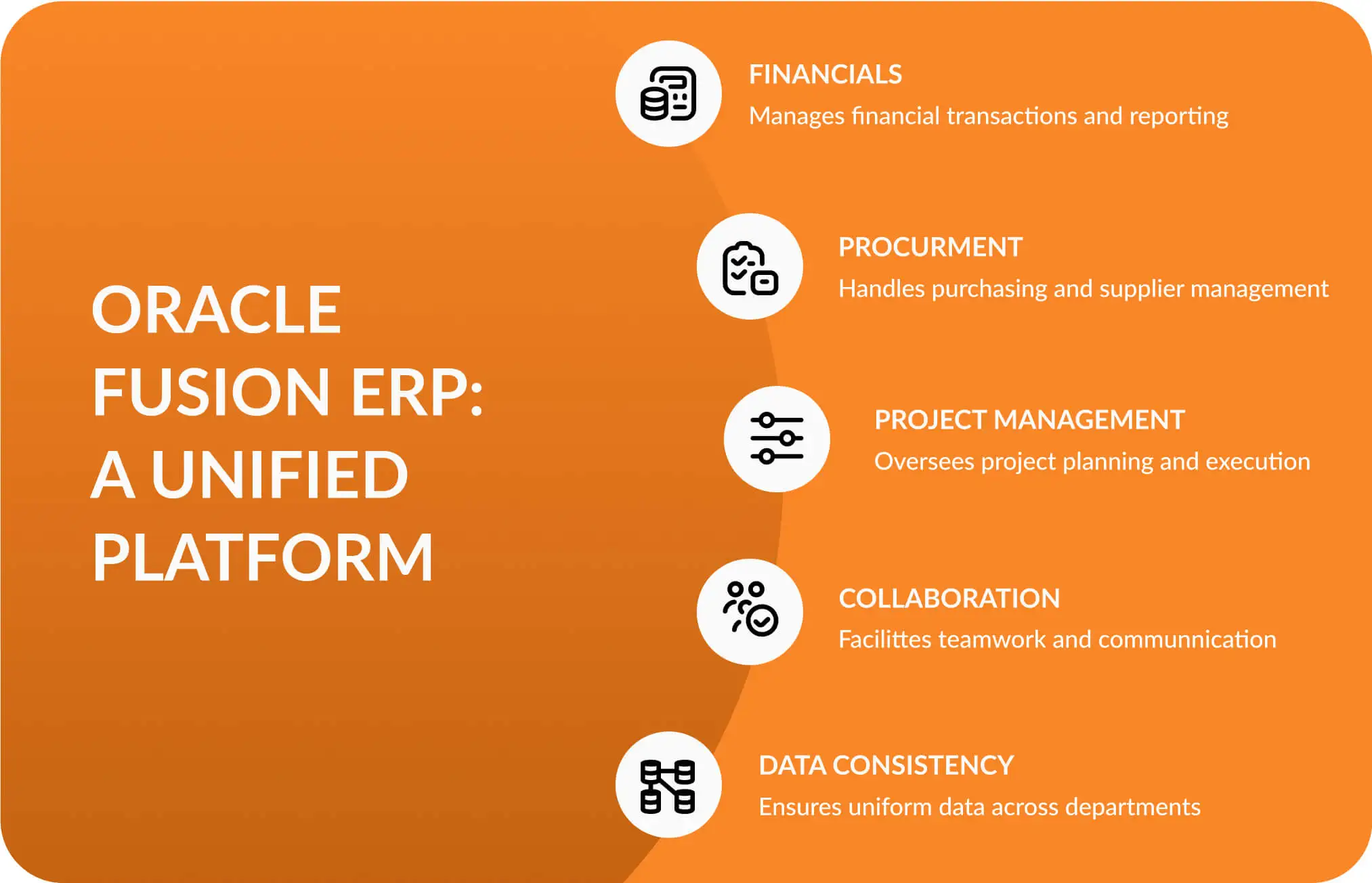 Oracle Fusion ERP_ A Unified Platform